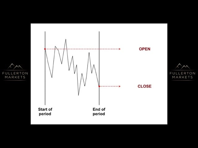 Candlestick_Timeframe