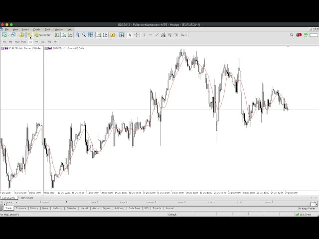 add_indicators